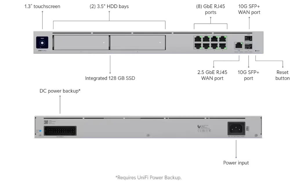 Ubiquiti UniFi Dream Machine Pro Max Cloud Gateway UDM-Pro-Max